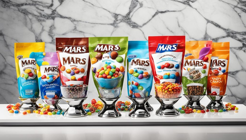 Mars Inc. candy and pet food