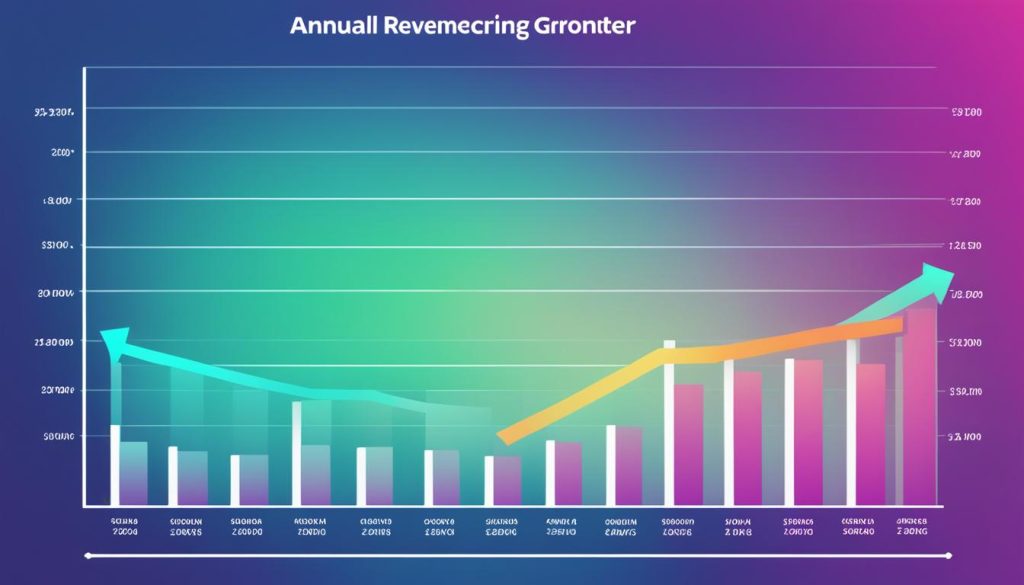 Annual Recurring Revenue Analysis