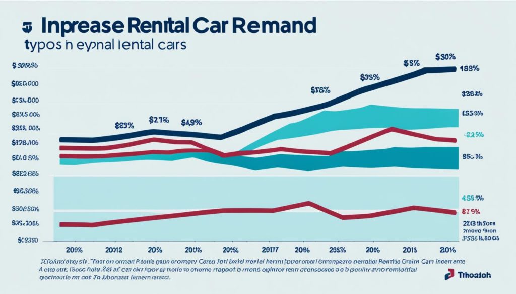 car rental market trends